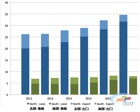 巴基斯坦水泥快報，2012-2017